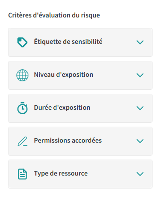 Les critères d'évaluation du risque selon lesquels WeActis note chaque partage.